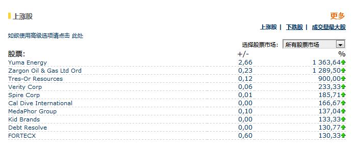 Euroland一個(gè)動(dòng)態(tài)變化的國際證券交易所股票數(shù)據(jù)接口